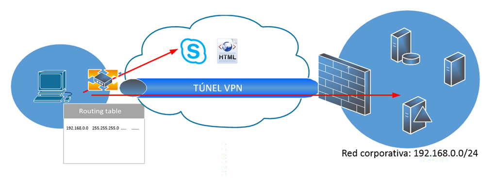 Схема vpn туннель