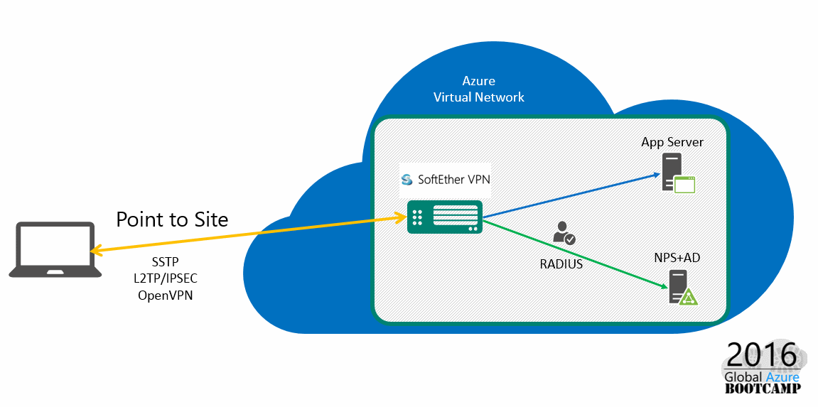 Networking app